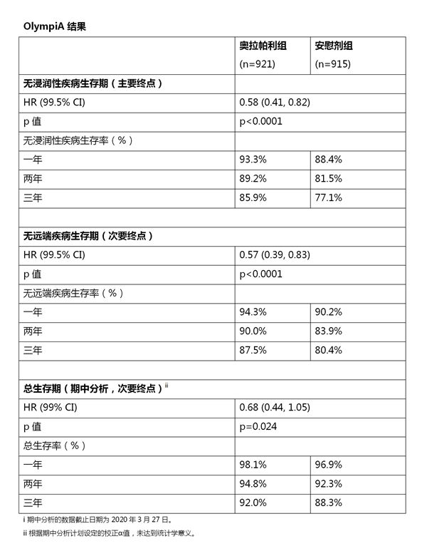 【新闻稿】Olympia数据发布 FINAL(1)_03_副本.jpg