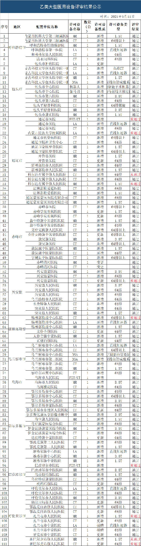 /uploads/image/2021/06/22/0bbc52424c2d9470f59531219ae9bc30.png 微信图片_20210622094822.png