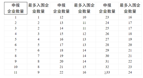/uploads/image/2021/06/22/3c819e796e0779857656038d45d3c6ef.png 微信图片_20210622102022.png
