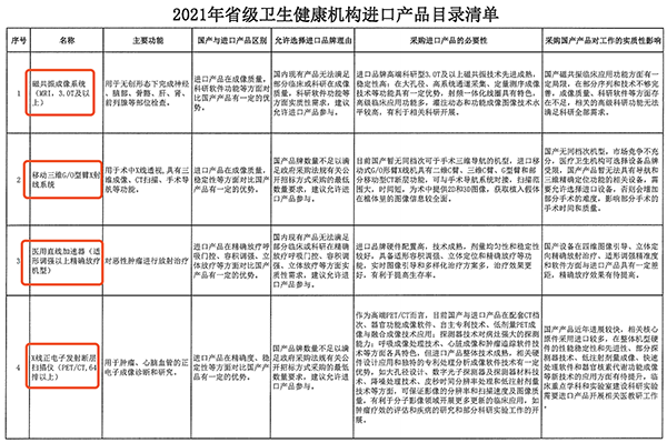 /uploads/image/2021/07/05/918308492774ac9ec25c46fae9efb0b4.png 微信图片_20210705113009.png