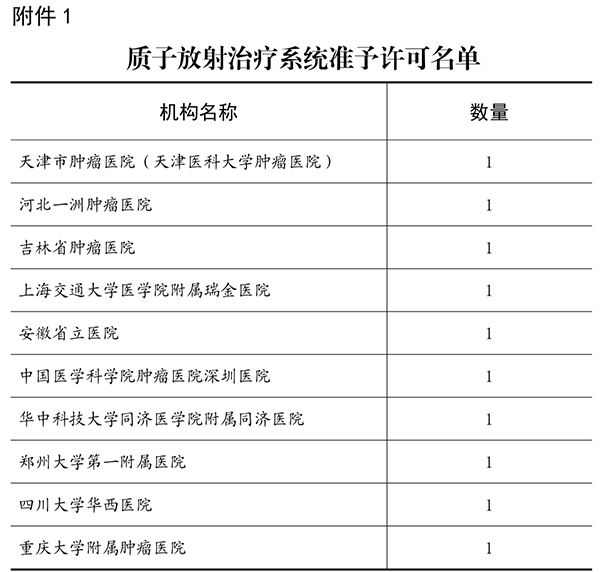 /uploads/image/2021/08/02/4c750f45f7df917f47abe9397c8d380a.png 微信图片_20210802093236.png