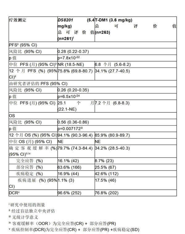 DESTINY-Breast03 ESMO Press Release中文_01_副本.jpg