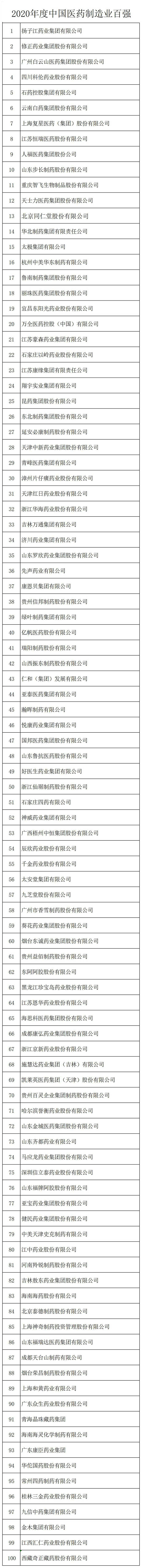 2020年度医药制造业百强_A1B101_副本.jpg