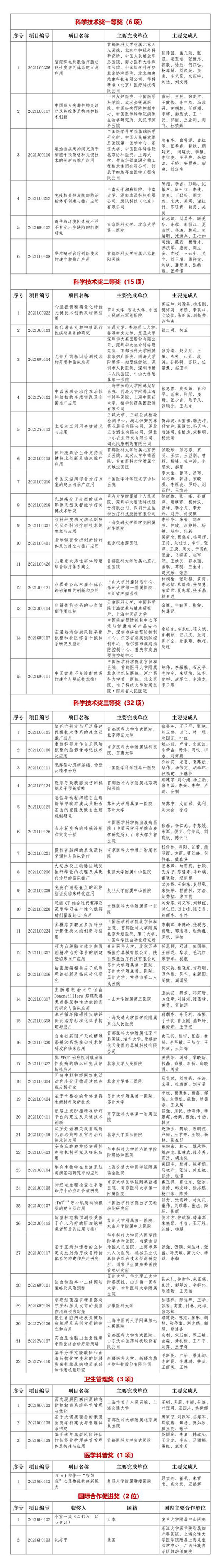 /uploads/image/2021/12/14/987c4e300f3f4bc1ba25e8450874f175.jpg 微信图片_20211214160756_副本.jpg