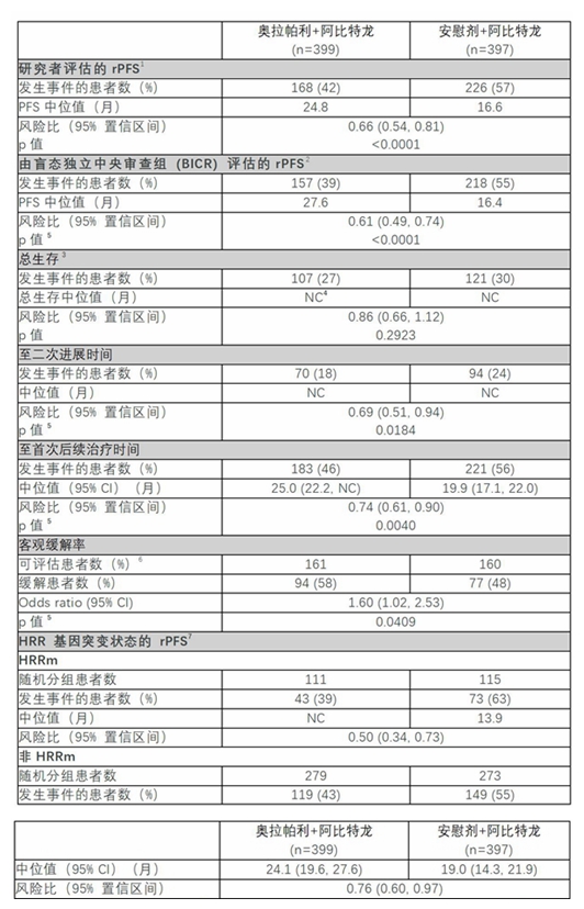 【新闻稿】利普卓PROpel研究_clean version(1)_03_副本.jpg
