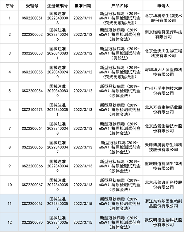 /uploads/image/2022/03/17/3aac7aa27a2f750e7748d01b39d596e3.png 微信图片_20220317151547.png