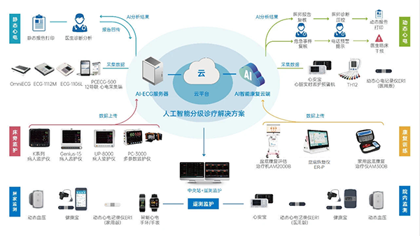/uploads/image/2022/04/06/7fd7619f2b2d57a82a9cb787500ad550.png 微信图片_20220406114011.png