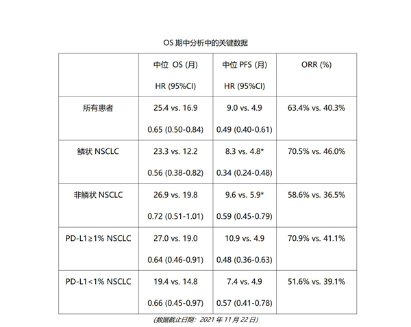 【0607】2022ASCO年会基石药业又一重磅进展！择捷美®一线治疗IV期非小细胞肺癌方案预设的总生存期分析数据公布_01.jpg