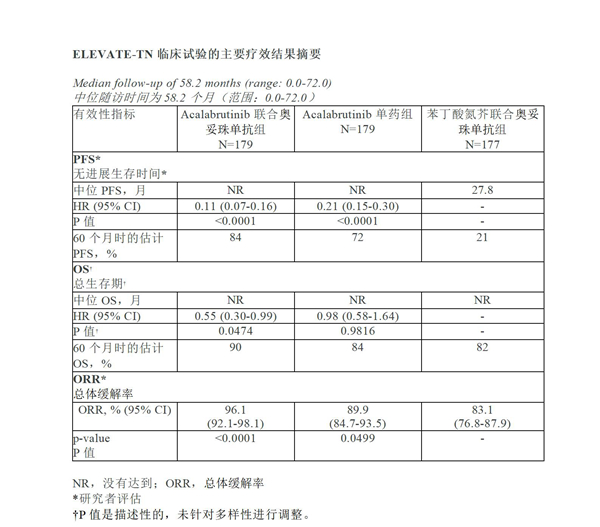 【中文】Calquence新闻稿_01_副本1.jpg