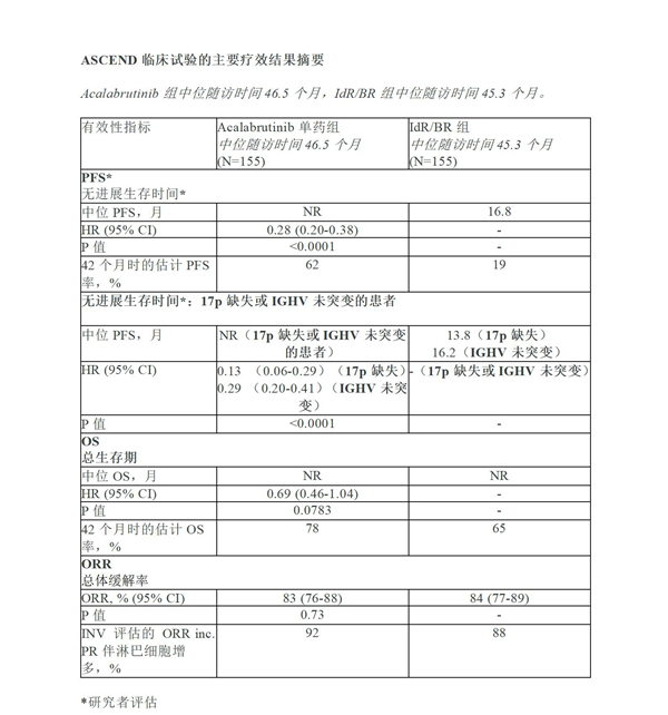 【中文】Calquence新闻稿_01_副本.jpg