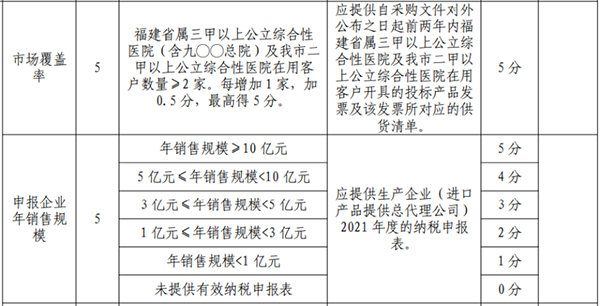 /uploads/image/2022/08/25/b7ebf9aaf386e3a932b8ae6d2ffc5543.png 微信图片_20220825104650.png